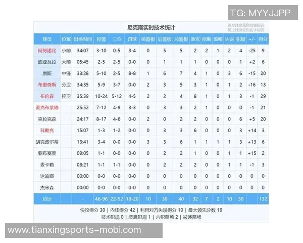 文班近期表现惊艳场均256分钟内贡献264分94板21帽2助1断